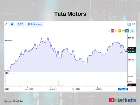 Tata Motors 