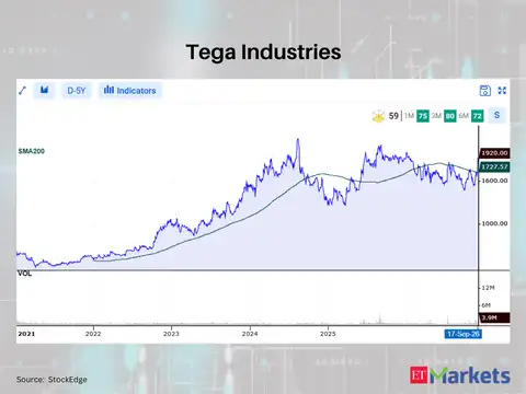 Tega Industries 
