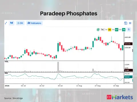 Paradeep Phosphates