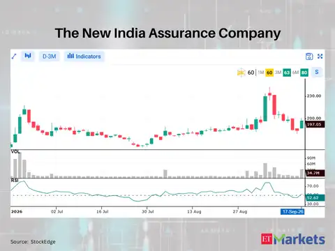The New India Assurance Company