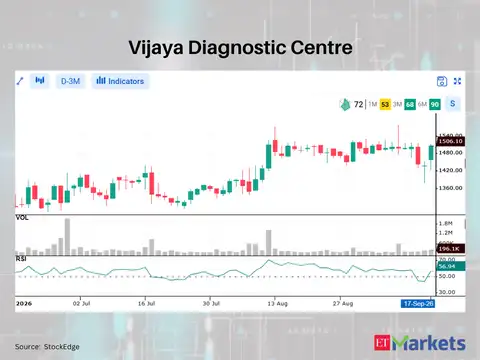 Vijaya Diagnostic Centre