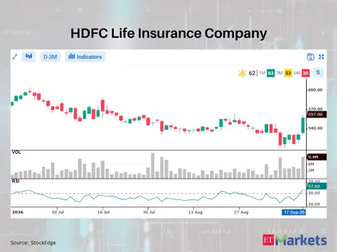 HDFC Life Insurance Company