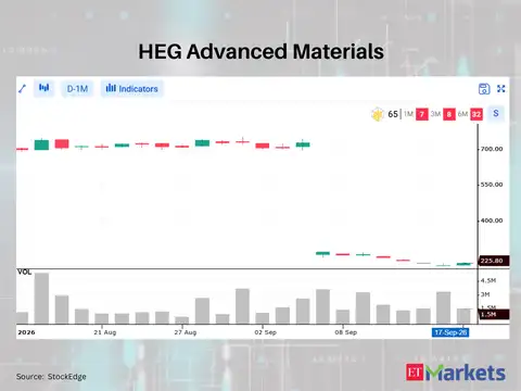 HEG Advanced Materials