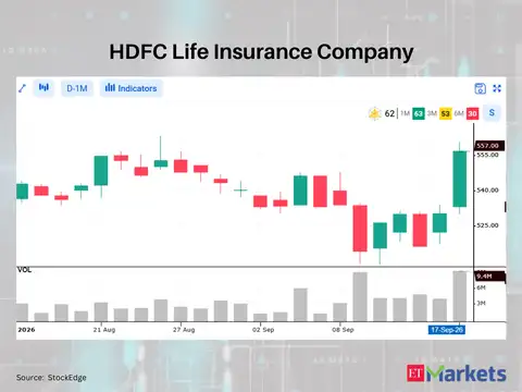 HDFC Life Insurance Company