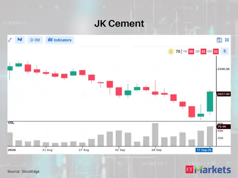 JK Cement