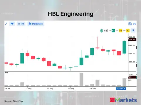 HBL Engineering    