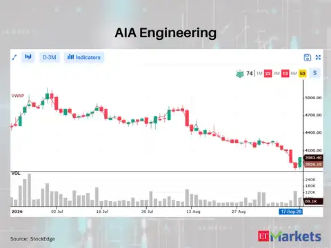 AIA Engineering