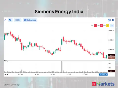 Siemens Energy India 