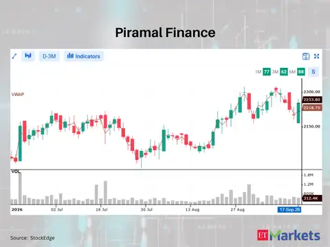 Piramal Finance