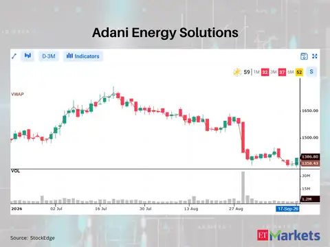 Adani Energy Solutions