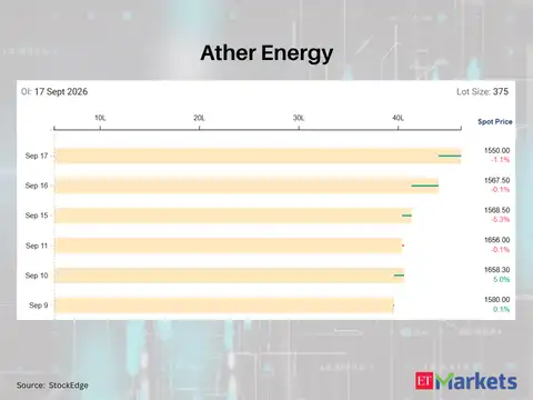 Ather Energy 