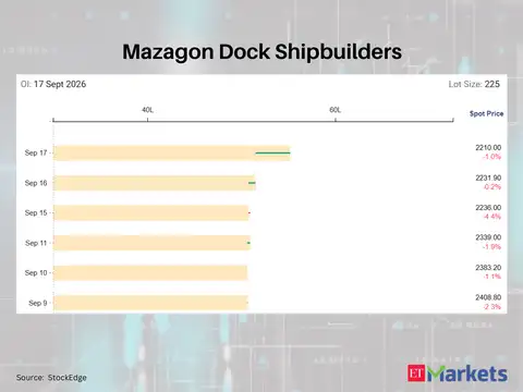 Mazagon Dock Shipbuilders 