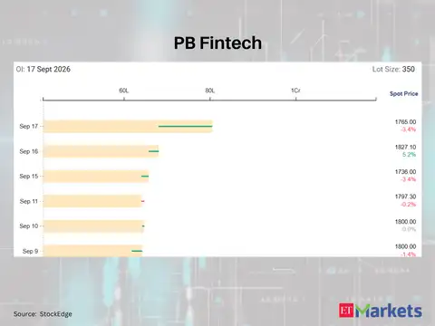 PB Fintech 