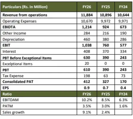 IPO GMP Today Live Updates | Hero Motors IPO Day 3: GMP Signals 7% ...