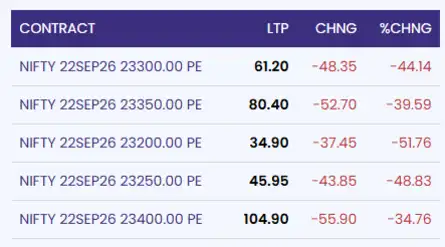 Sensex Today | Nifty 50 | Stock Market Highlights: Sensex settles ...