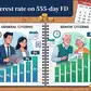 Image for Up to 7.50% interest rate on 555-day FD: