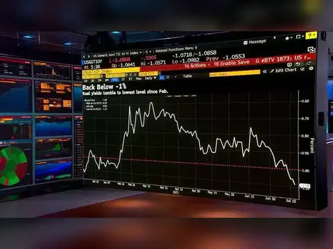 Negative performers