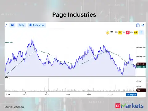 Page Industries 