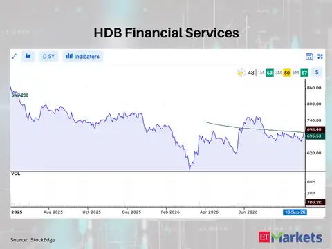 HDB Financial Services 