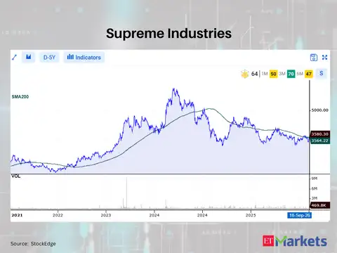 Supreme Industries 