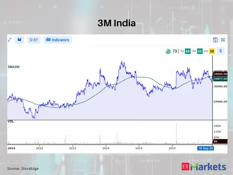 3M India 