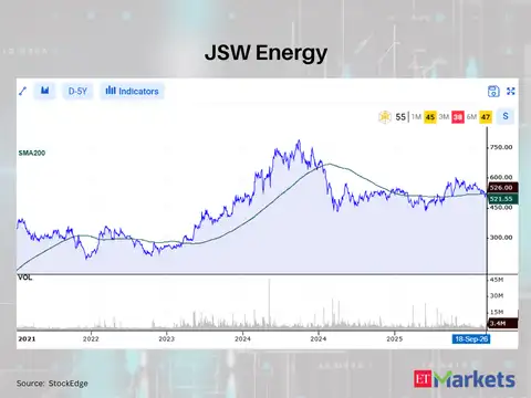 JSW Energy 
