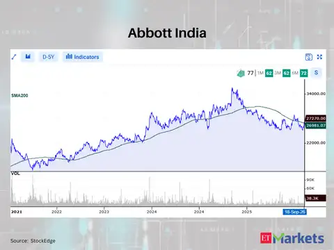 Abbott India 
