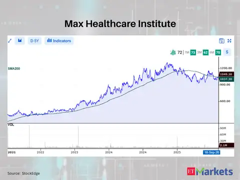 Max Healthcare Institute 