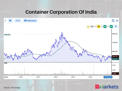 Container Corporation Of India 