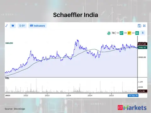 Schaeffler India 