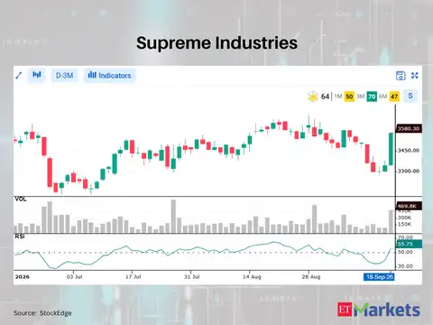 Supreme Industries 