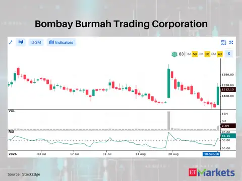 Bombay Burmah Trading Corporation 