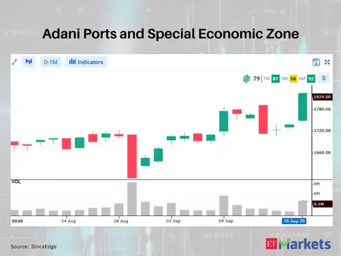 Adani Ports and Special Economic Zone 