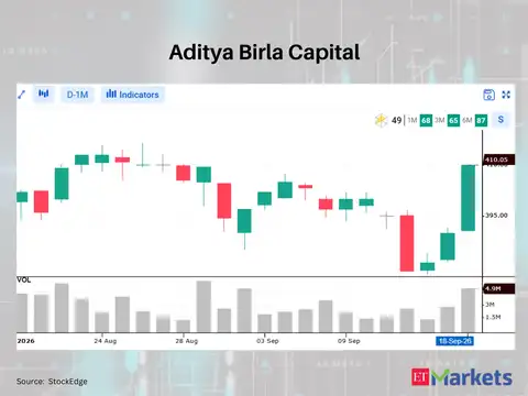 Aditya Birla Capital 