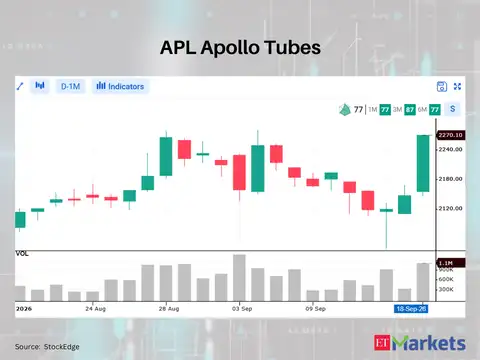 APL Apollo Tubes 