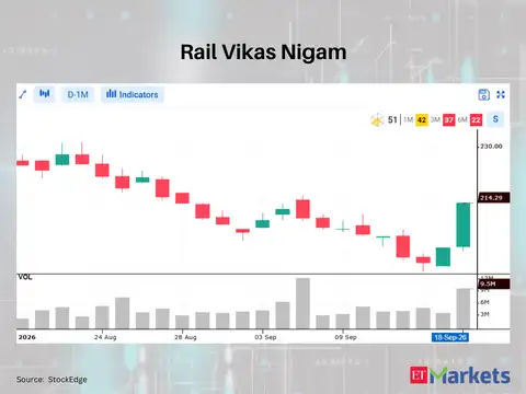 Rail Vikas Nigam