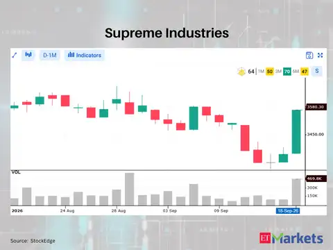 Supreme Industries 