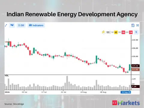 Indian Renewable Energy Development Agency 