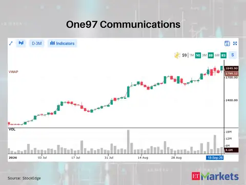 One97 Communications 