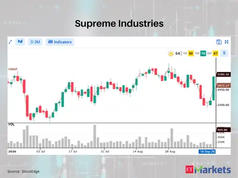 Supreme Industries (10)