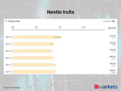 Nestle India