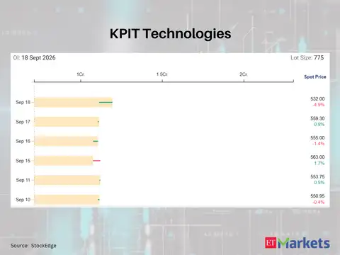 KPIT Technologies
