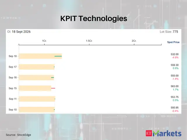 KPIT Technologies