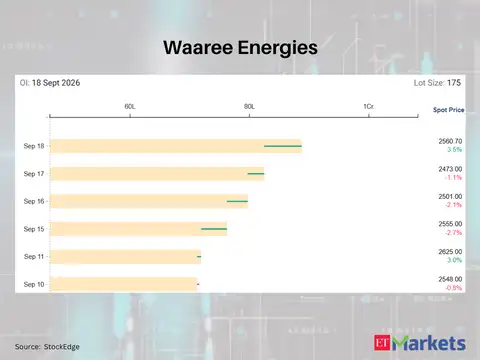 Waaree Energies 