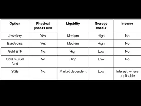  ₹10 lakh: Don't put it all in one form of gold