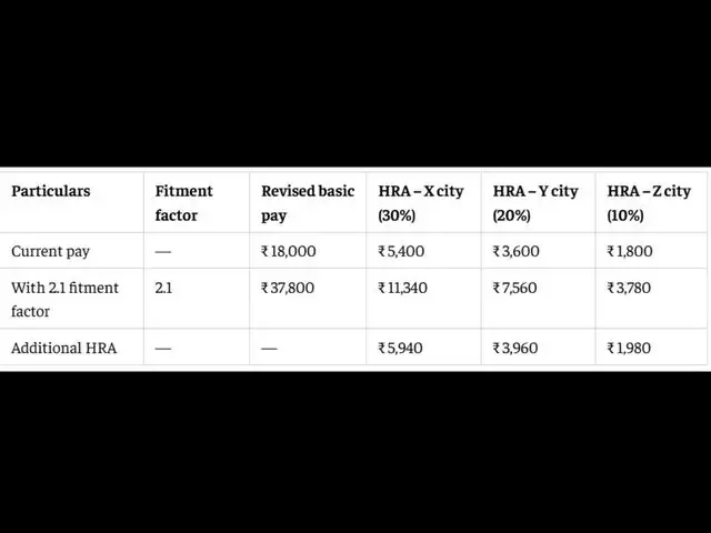 How will a higher fitment factor affect HRA?