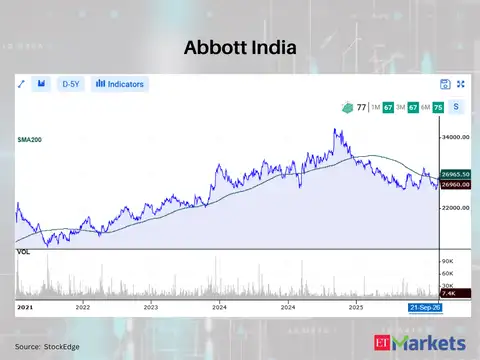 Abbott India 