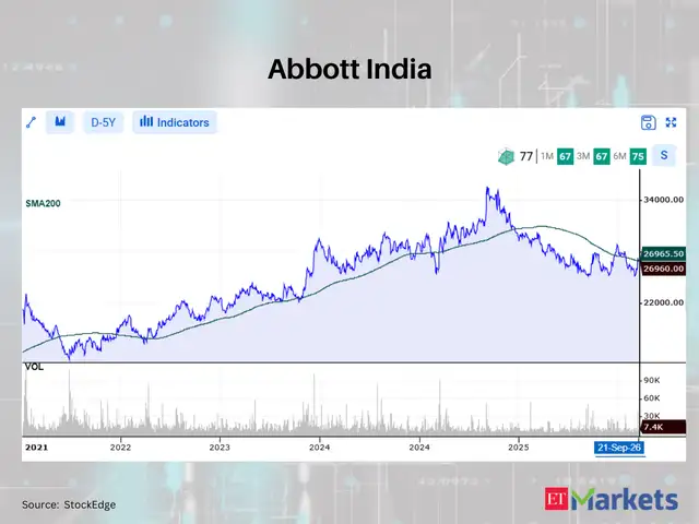 Abbott India 
