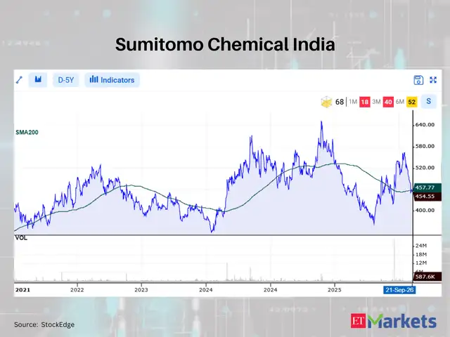 Sumitomo Chemical India 