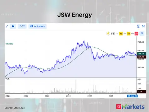 JSW Energy 
